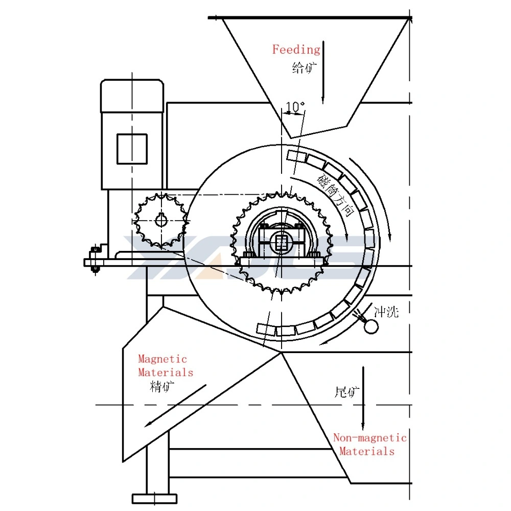 high Intensity Drum Type Permanent Magnetic Dry Separator